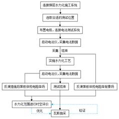 性感美女瑟瑟自慰基于直流电法的煤层增透措施效果快速检验技术